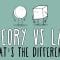 What’s the difference between a scientific law and theory? – Matt Anticole