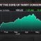 Apple Seeing Minimal Disruption From Trade War, Analyst Ives Says