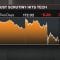 Antitrust Scrutiny of Apple Is a ‘Gut Punch’ to Investors, Analyst Ives Says
