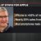 Apple Analysts See Weak iPhone Demand Amid Trade Dispute