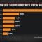 What Broadcom’s Annual Forecast Says About the Chip Industry