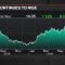 Snap Is at an Inflection Point, RBC’s Mahaney Says