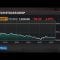 It’d Be Foolhardy to Buy the Dip in Tech Stocks, Wireless Fund’s Meeks Says