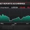 Alphabet Sales Rebound Not a Surprise and May Not Be Sustainable, Analyst Thill Says