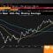 Bloomberg Market Wrap 7/23: Apple, Homebuilders, Growth Gains