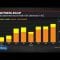 Wedbush’s Ives Says Tesla’s EV Vision Taking Off, Stock May Hit $600