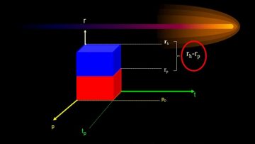 [ID: dScA1Y4H2cA] Youtube Automatic
