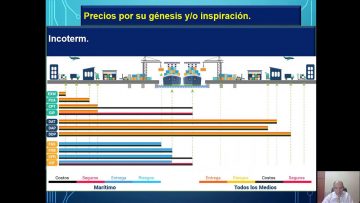 Private: [ID: ZaDVUVSvCzw] Youtube Automatic