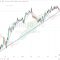 How to build a trading strategy by Gino D Alessio