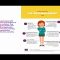 Use if Organizational Psychology by Silvana Mici