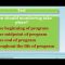 Monitoring and Evaluation by Muhammad Saghir
