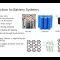 Existing and next generation batteries by Ikramul Hasan Sohel
