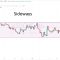 Estrategias de trading por Gino D Alessio