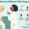 Insight to STDs  screen by Usama Jamil