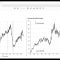 Asset market pricing behavior of assets fixed income by Abdulkadir Dogan