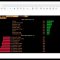 FX and interest rate markets by Abdulkadir Dogan