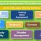 Disaster risk management by Muhammad Saghir