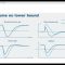 Monetary Policy during the global financial crises and Covid period by Abdulkadir D