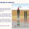 Gaslift Systems Operating Principle and Applications by Hassaan Ali