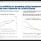 Macro development in emerging economies by Abdulkadir Dogan