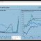 Macro Development & Current Challenges in Financial Market by Abdulkadir Dogan