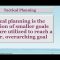 Essential Knowledge and Skills of Planning by Muhammad Saghir