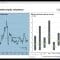 Regional Market Outlook and Market indictors for Emerging Market Economies by Abdulkadir D