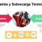 Trabajos en AltasTemperaturas por Vilma Antonieta C