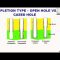 Introduction to Well Completions by Syed Hassaan A