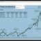 Valuation of stock exchange by Abdulkadir D