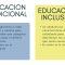 Educación Inclusiva por Daniela C
