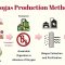 Biogas and Biomethane, Potential Renewable Energy Sources by Abdulqader Mohammed Alawi B