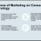 Factors influencing Consumer Psychology by Silvana M
