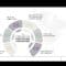 360 Reviews Defining yearly/mid-year por Alejandra R