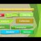 Essentials of Information and Knowledge Management by Muhammad S