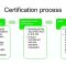 Certification and Agriculture, Step to Success by Niavo Landihajaina R
