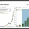 The Risky Asset Investment in 2025 by Abdulkadir D