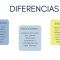 Inclusión y Diversidad en la Educación por Daniela C