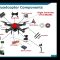 DIY Drones: From Circuit to Sky by Abdullah M