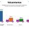 Prevención de Volcamientos de Vehículos Industriales por Vilma Antonieta C