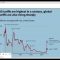 Geopolitical Risk and Macro Results on the RIse of Trump Administration by Abdulkadir D