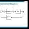 Smart Control for the Future: Understanding Model Predictive Control by Abdullah M