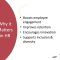 Psychological Safety in the Workplace por Umar H