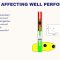 Introduction to Downhole Well Completions by Syed Hassaan A