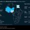 Fintech: Challenges and Issues by Syed Qasim S