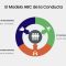 Liderazgo Transformacional y Seguridad BBS