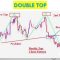 Technical Analysis II