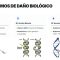 Gestión y Ctrl de Radiaciones en  Entorno Laboral