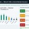 Industry and Economic Analysis